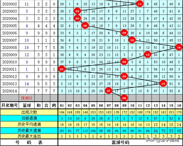 游戲角色雙色球藍球全部選13攬千萬大獎