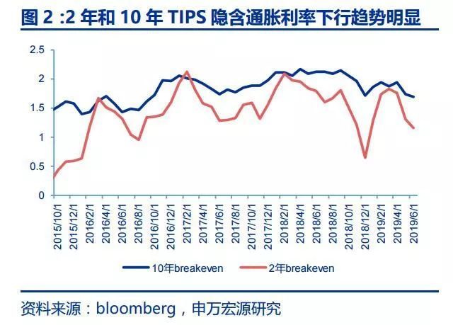 美聯(lián)儲再次降息25個基點