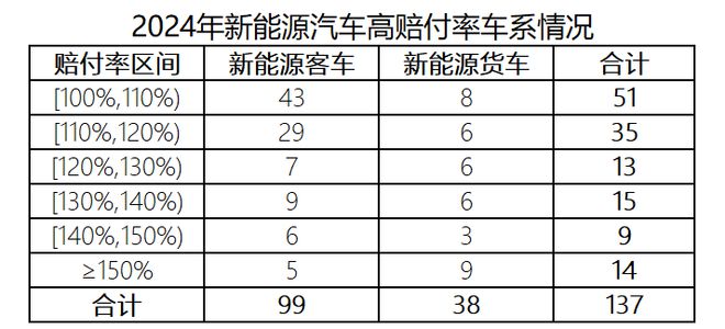 2024我國(guó)新能源車險(xiǎn)承保虧損57億元