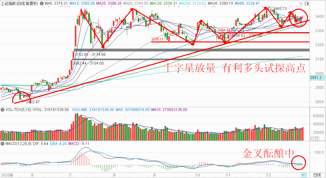 ICICI：預(yù)計(jì)黃金將保持上漲趨勢,實(shí)效解讀性策略_新版本31.38.54