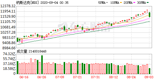 谷歌美股盤后一度跌超8%,深度分析解釋定義_高級款26.77.80