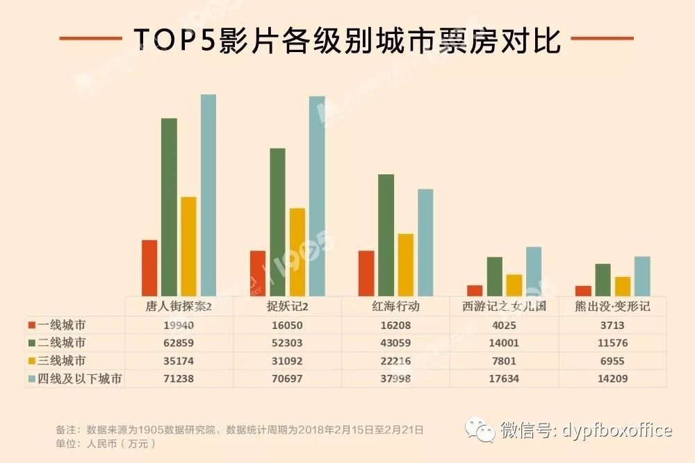 春節(jié)檔三四線城市貢獻(xiàn)過半票房,創(chuàng)新計(jì)劃設(shè)計(jì)_專屬版14.44.63