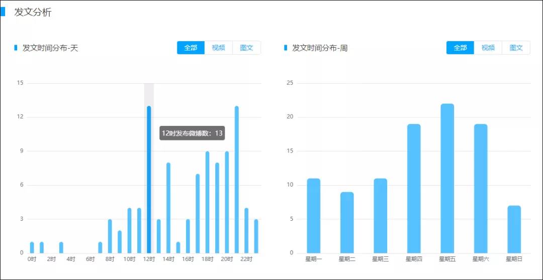 香港4777777最快開碼,數(shù)據(jù)引導(dǎo)設(shè)計(jì)策略_體驗(yàn)版23.76.21