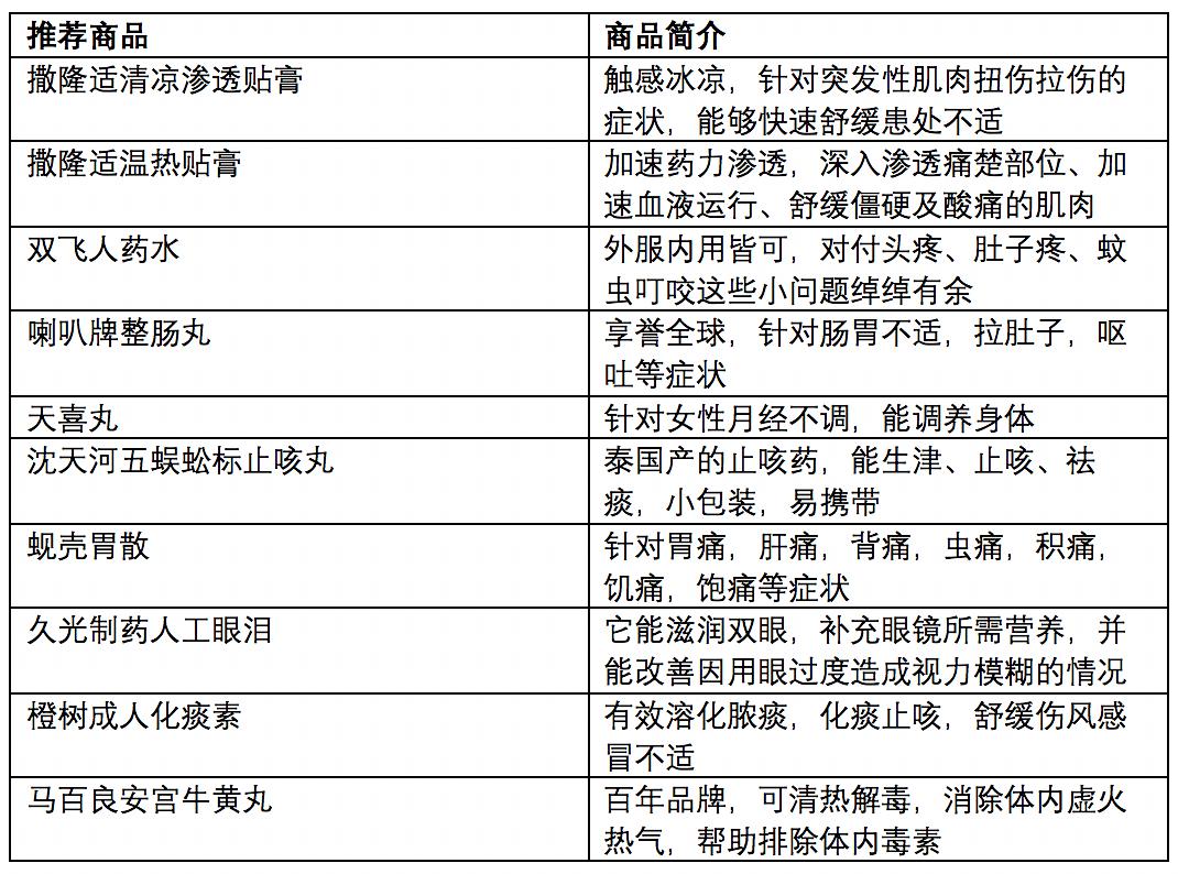 澳門的旅游攻略,全面理解計(jì)劃_Console25.53.90