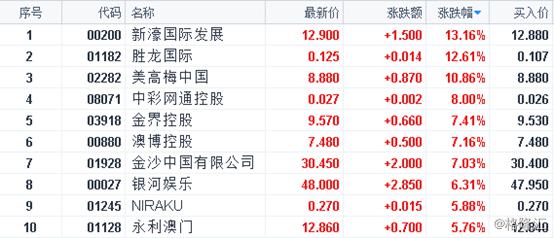 澳門五消十碼農(nóng)業(yè)銀行開彩結(jié)果,快速解答策略實施_超值版67.67.42