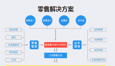 管家婆免費版跟正式版,資源實施策略_排版40.51.18