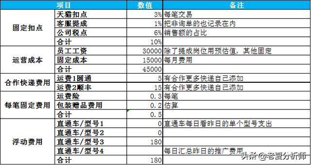 新澳彩歷史開獎記錄查詢表最新,數(shù)據(jù)分析驅動執(zhí)行_Advance33.12.76