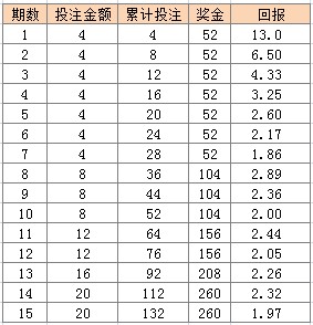 澳門(mén)天天彩資料自動(dòng)更新2000年9月1號(hào)青龍三中三,實(shí)地評(píng)估數(shù)據(jù)方案_精裝版12.17.99