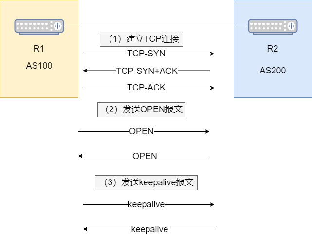 系統(tǒng)分析解釋定義