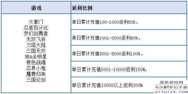 澳門游戲如何確定單雙,數(shù)據(jù)設計驅(qū)動策略_基礎版23.59.26