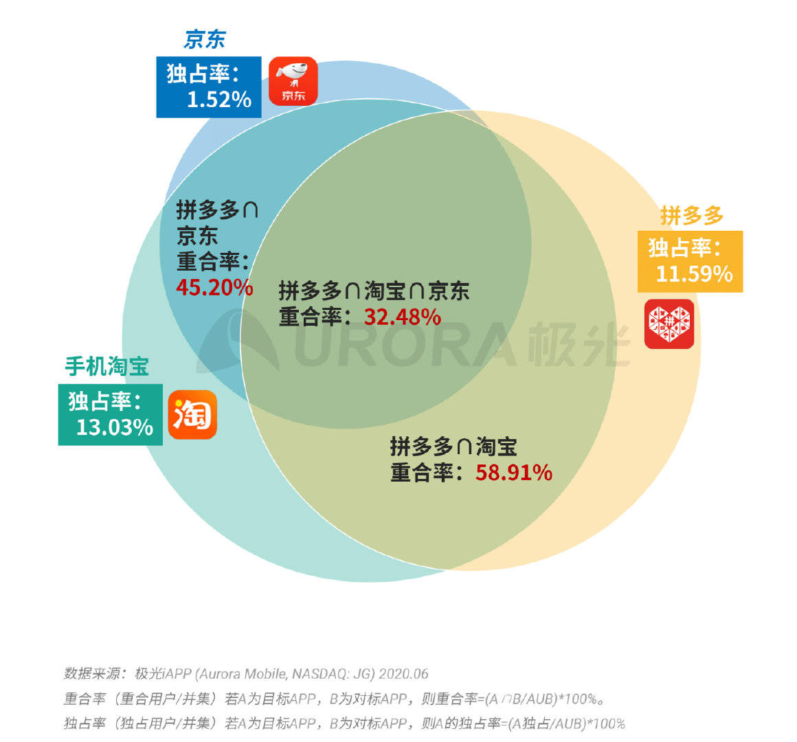 新澳彩現(xiàn)場開獎,深度應用數(shù)據(jù)解析_重版22.84.77