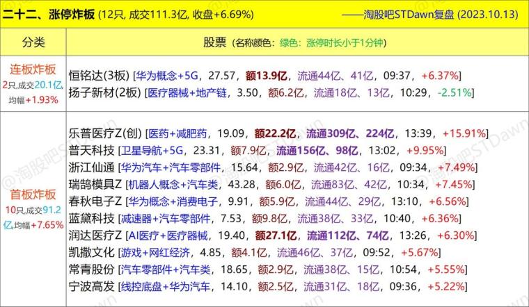 新澳天天彩免費資料,深入數(shù)據(jù)解釋定義_版刺54.46.65