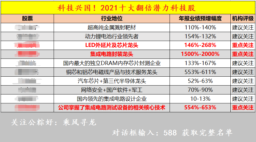 精準(zhǔn)分析實(shí)施