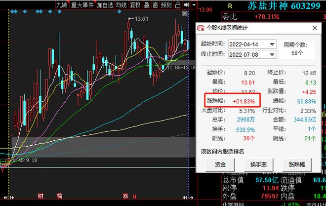 今晚澳門(mén)開(kāi)什么特號(hào)八百圖庫(kù),下周A股解禁市值逾480億元