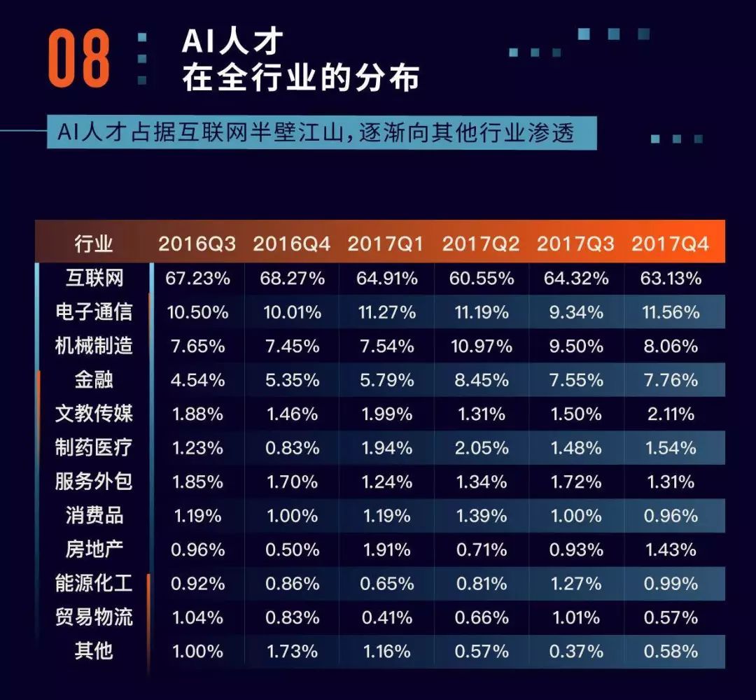 查看澳門開獎記錄王中王,中國AI人才缺口或?qū)⑦_(dá)400萬