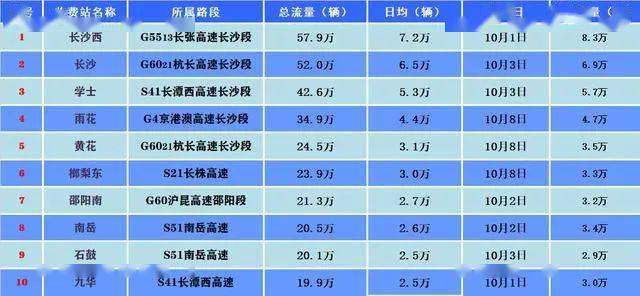 澳門碼147期開獎結果查詢表,TOP本色出演