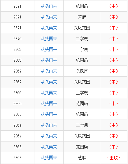 天下彩與天空彩資料免費,雄安京雄快軌公司登記成立