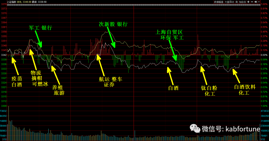 新奧門資料精準(zhǔn)網(wǎng)站八百圖庫(kù),A股開(kāi)盤：三大指數(shù)集體高開(kāi)